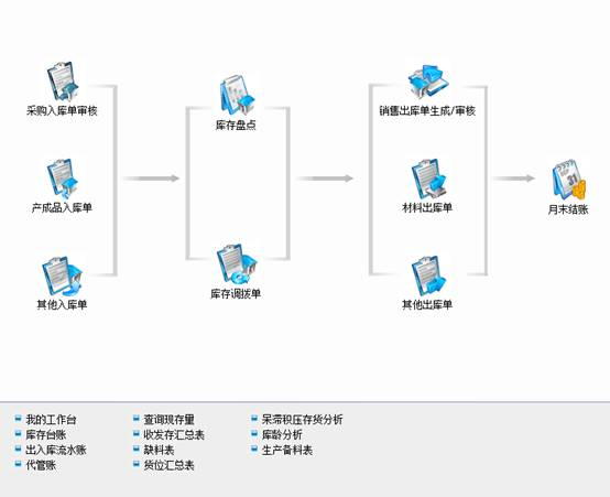 南昌用友