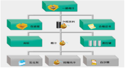 南昌用友软件
