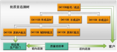 南昌用友软件