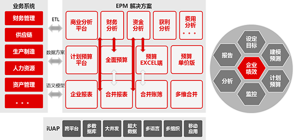 江西用友