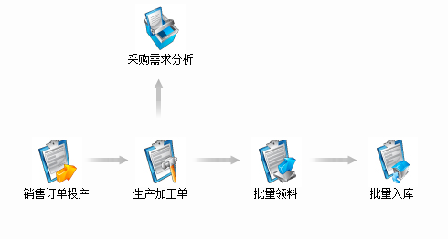 南昌用友