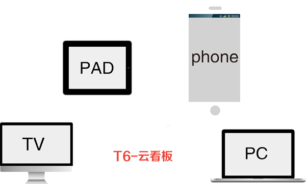 南昌用友