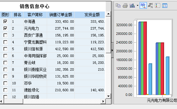 南昌用友