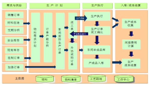 江西用友