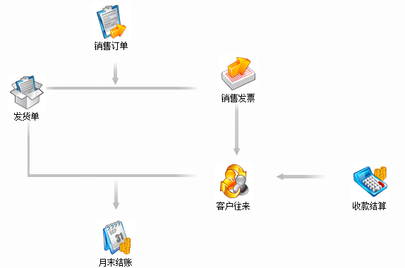 南昌用友