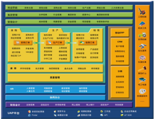 江西用友