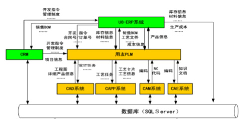 江西用友