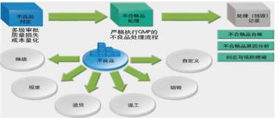 南昌用友软件