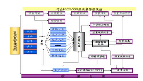 江西用友