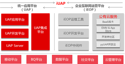 江西用友