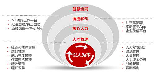 江西用友