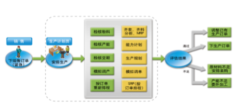 江西用友