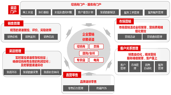 江西用友