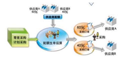 江西用友