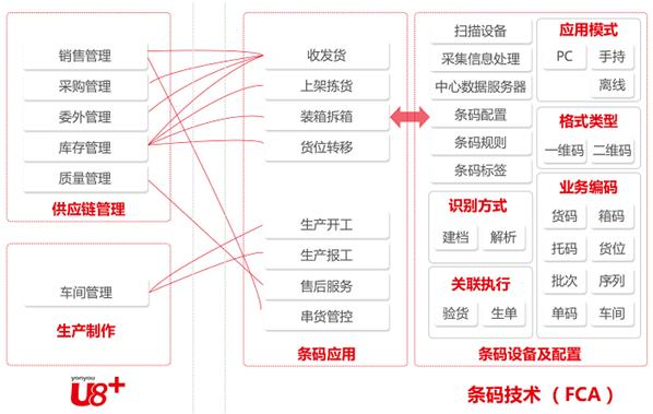 南昌用友公司