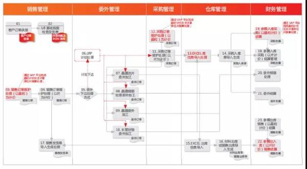 南昌用友售后服务