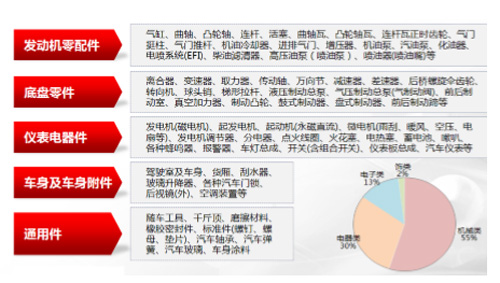 江西用友