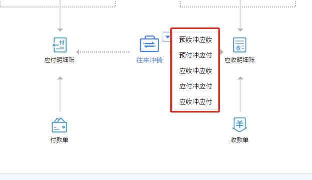 用友网络版软件多少钱