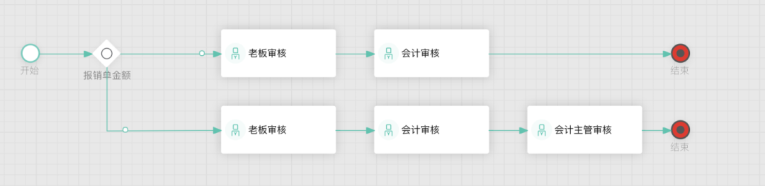 用友好会计功能简介