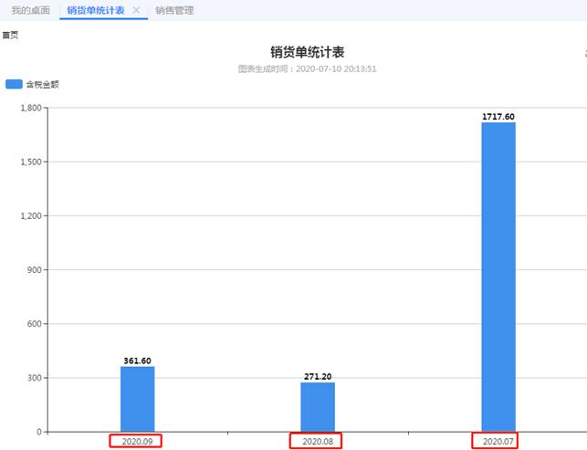 江西用友營銷服務中心